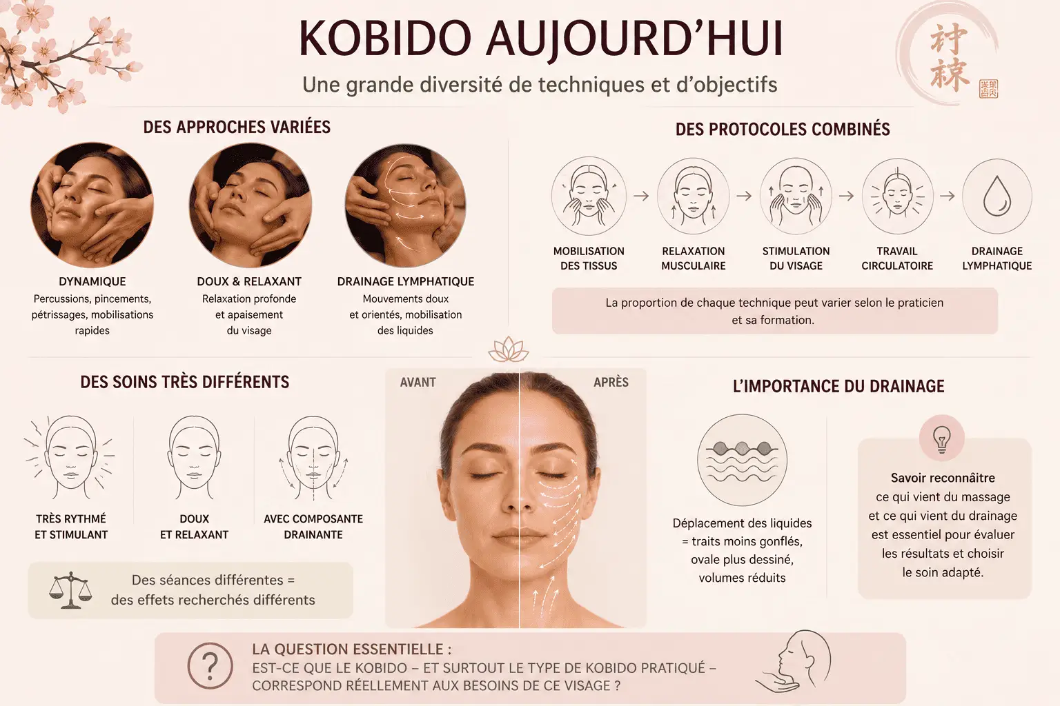 Kobido aujourd&rsquo;hui : techniques et objectifs