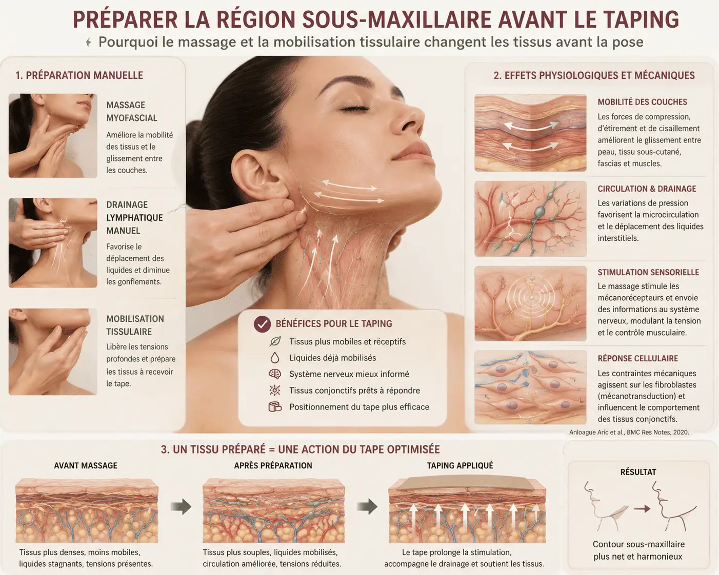Préparer la région sous-maxillaire avant taping