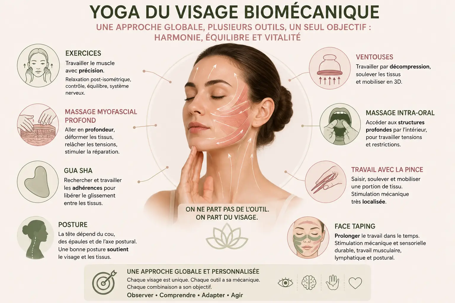 Yoga du visage biom&eacute;canique